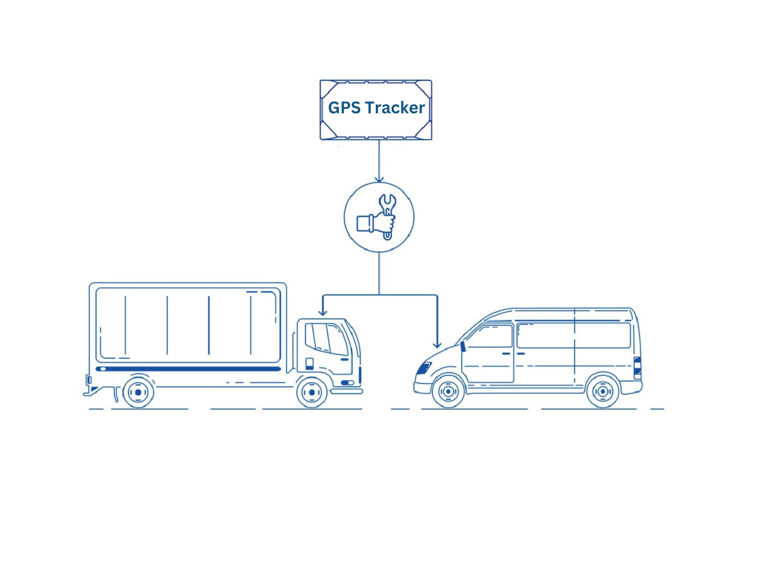 GPS fleet tracking system drawing