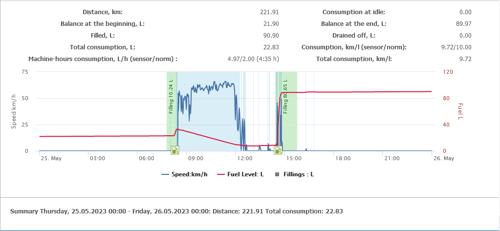 fuel filling detection