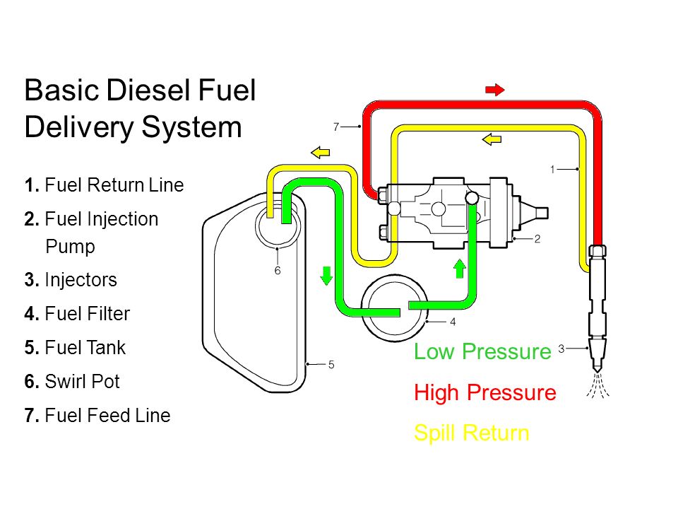fuel consumption monitoring