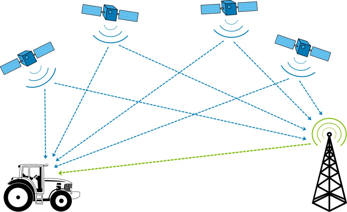 Elements diagram to show what is GPS tracking system