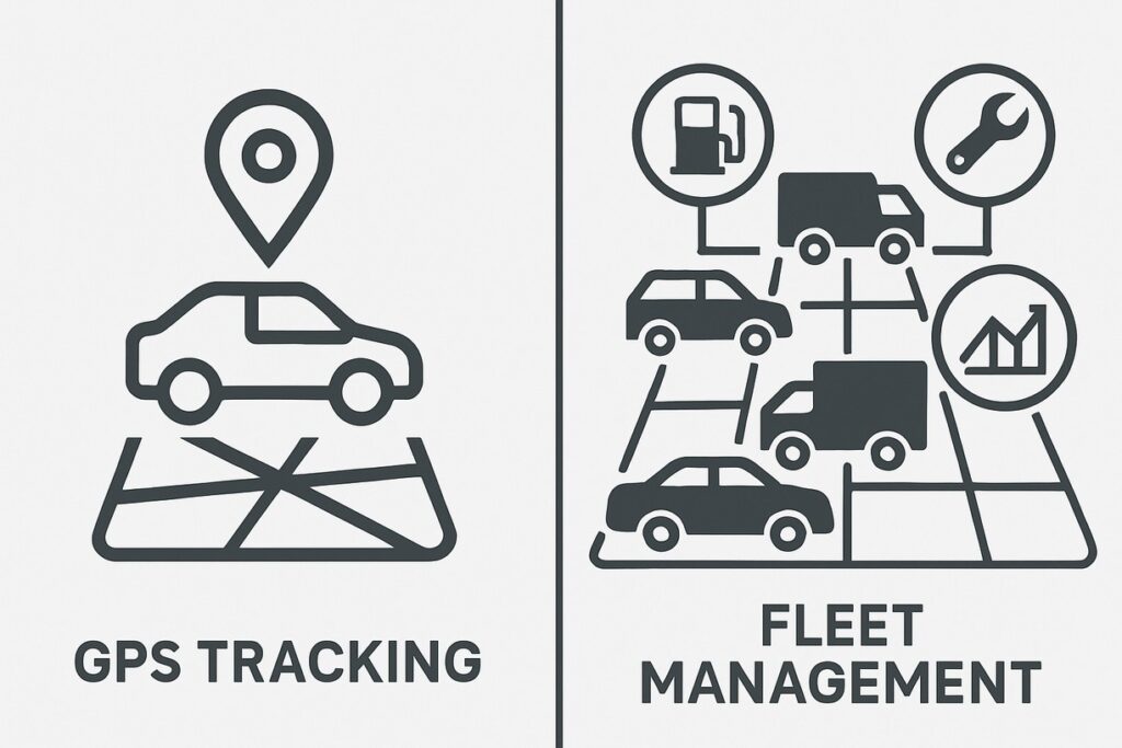 An infographic comparing GPS Tracking (a car with a location pin) on the left to Fleet Management (multiple vehicles with icons for fuel, maintenance, and analytics) on the right.